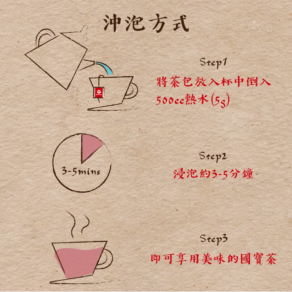沖泡方式 將茶包放入杯中倒入 500cc熱水53 浸泡約35分鐘 即可享用美味的國寶茶 