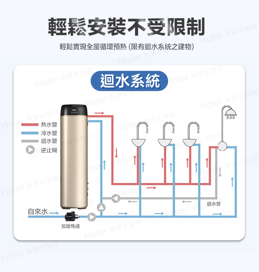 輕鬆實現全屋循環預熱限有迴水系統之建物