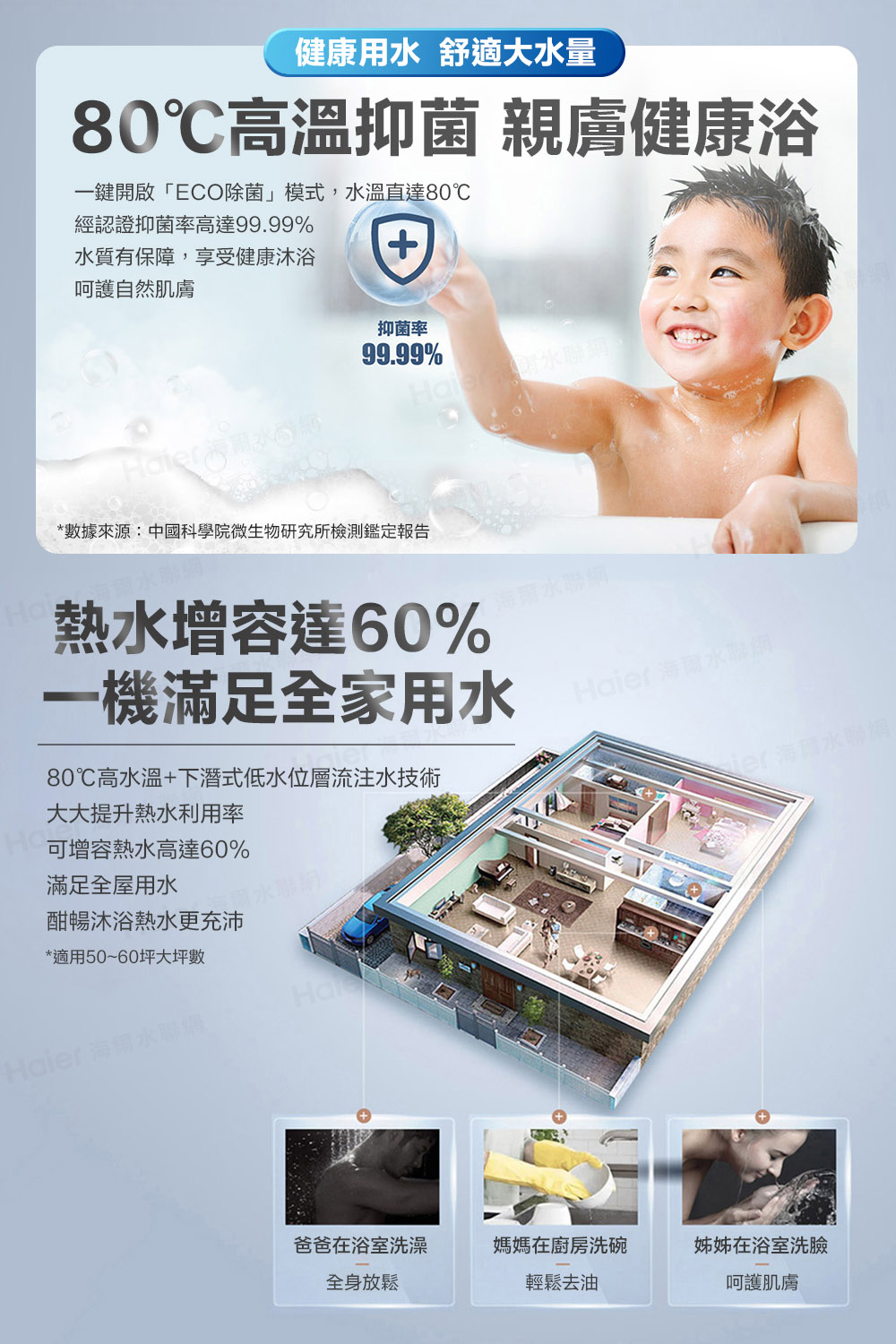 數據來源中國科學院微生物研究所檢測鑑定報告