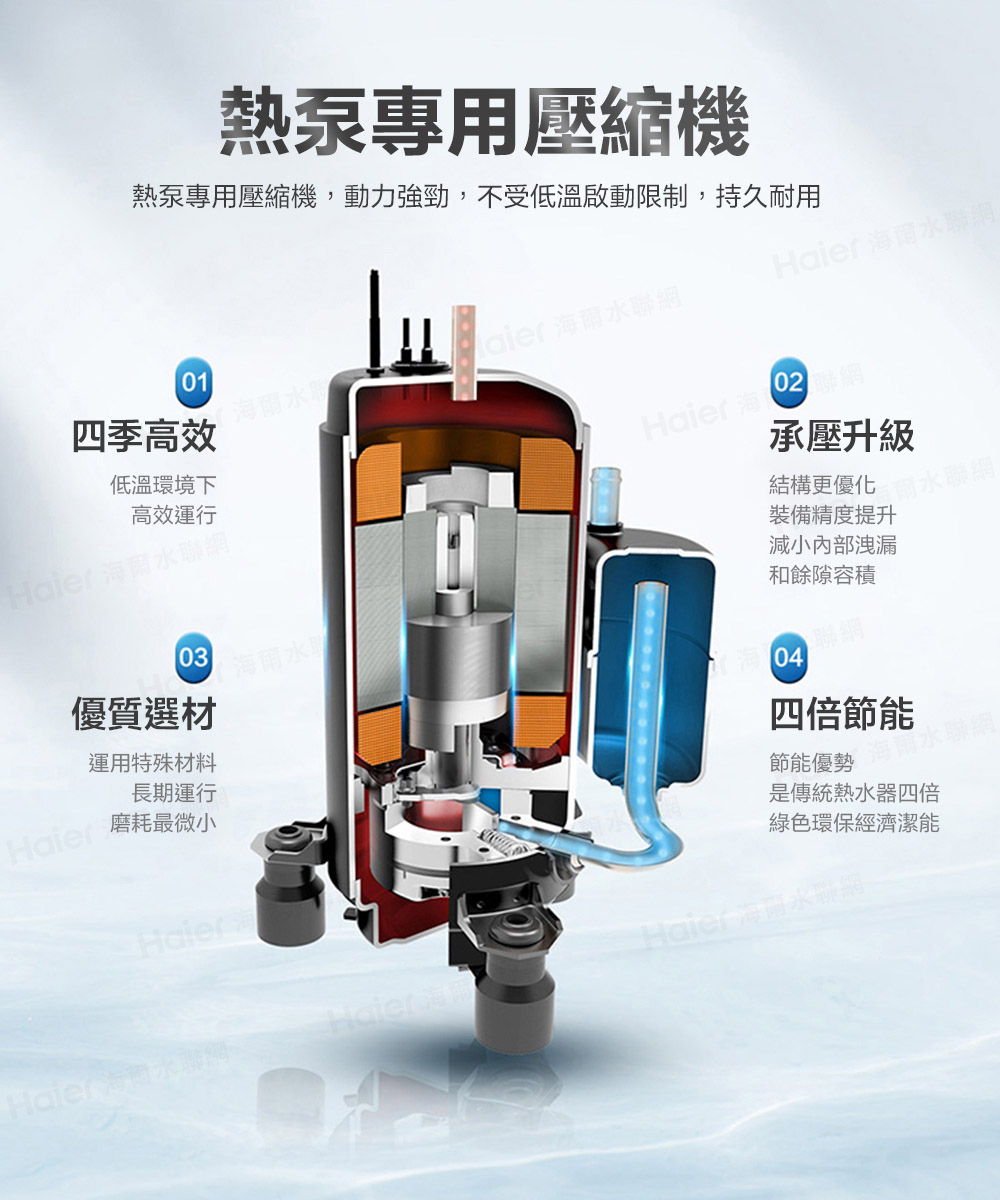熱泵專用壓縮機,動力強勁,不受低溫啟動限制,持久耐用
