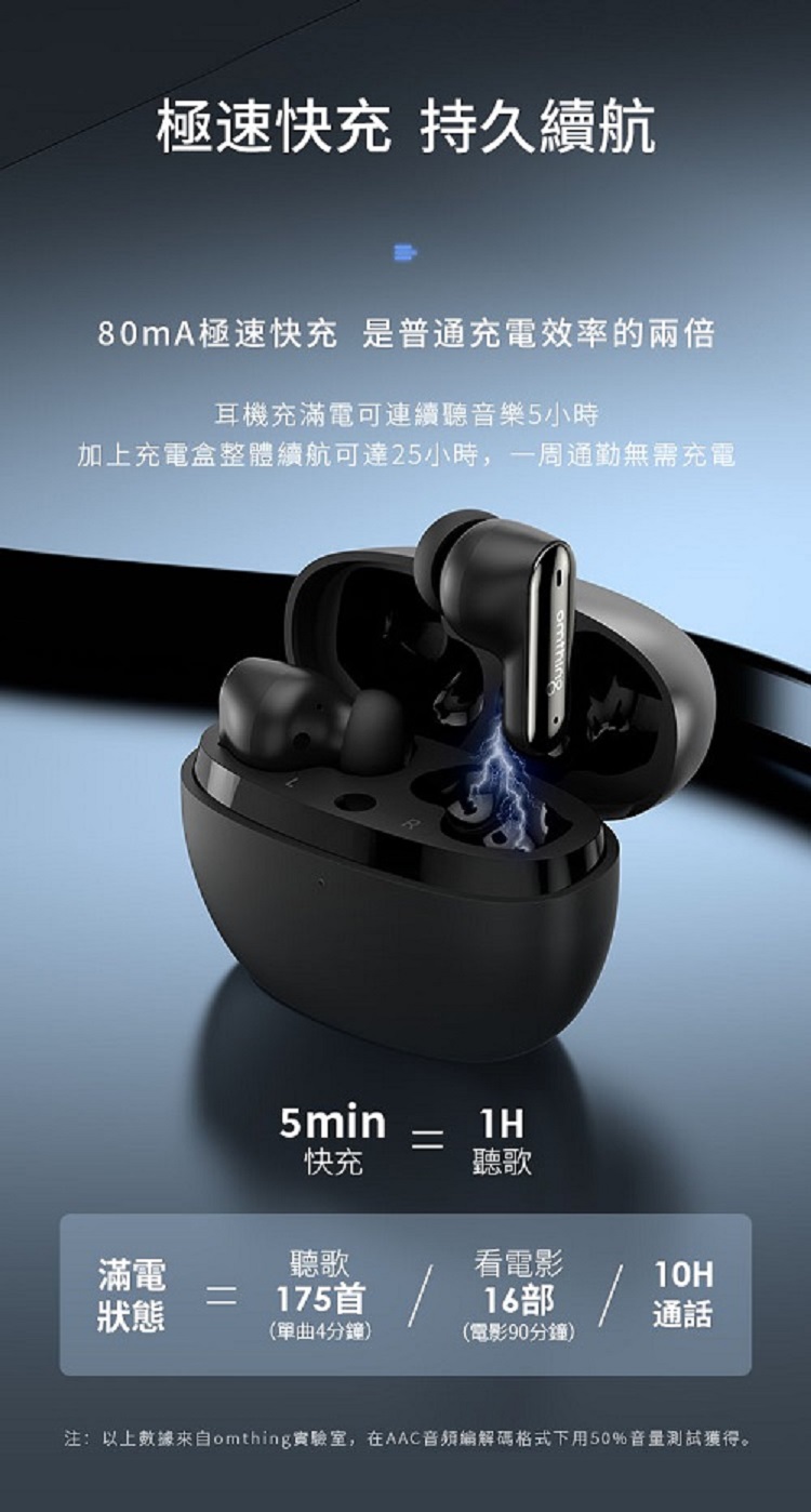 注以上數據來自omthing實驗室,在AAC音頻編解碼格式下用50%音量測試獲得。