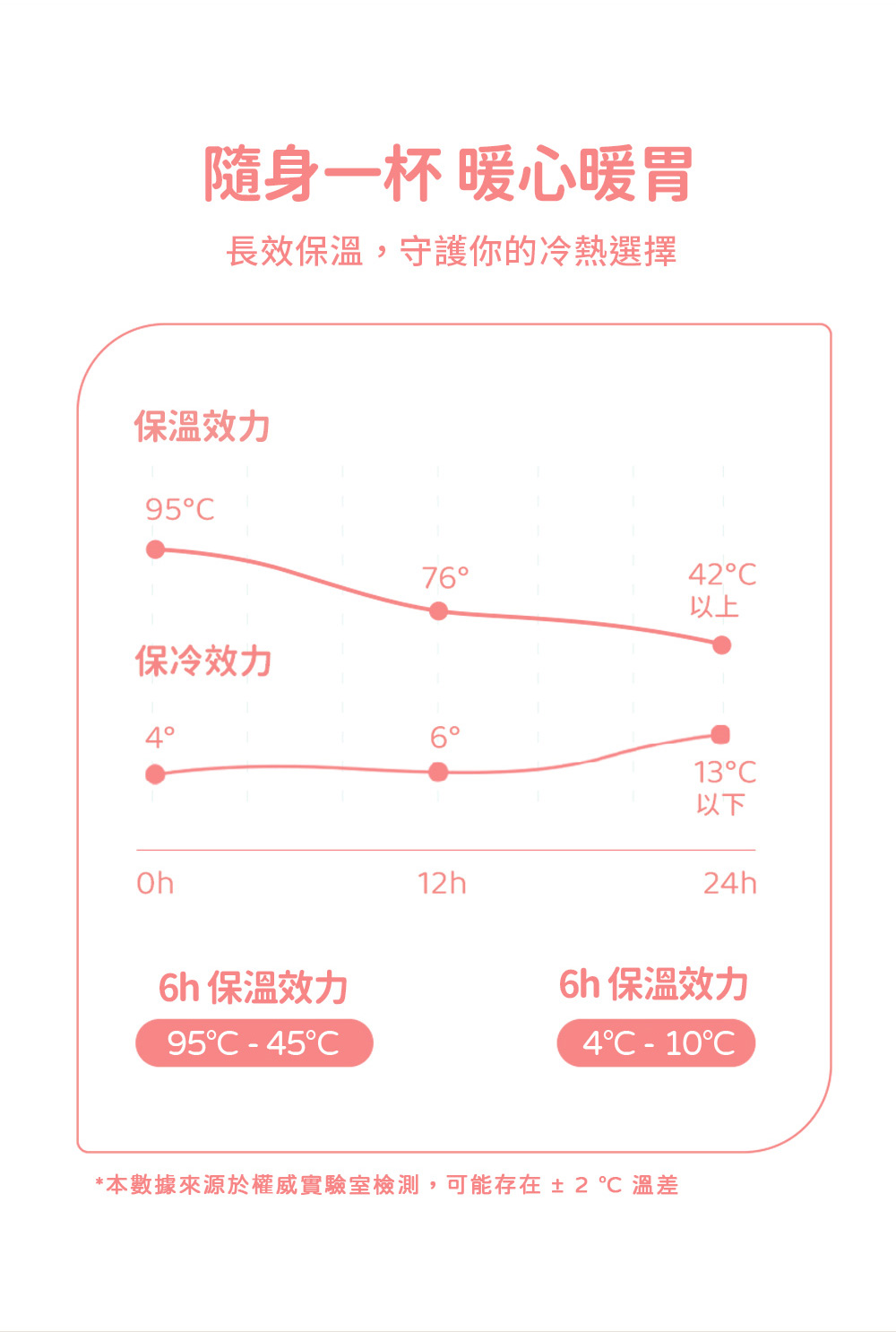 æ¬æ¸æä¾æºæ¼æ¬å¨å¯¦é©å®¤æª¢æ¸¬,å¯è½å­å¨ 2  æº«å·®