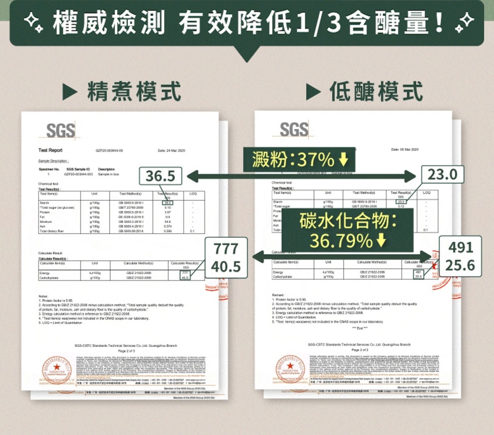 權威檢測 有效降低13含醣量 精煮模式 低醣模式 