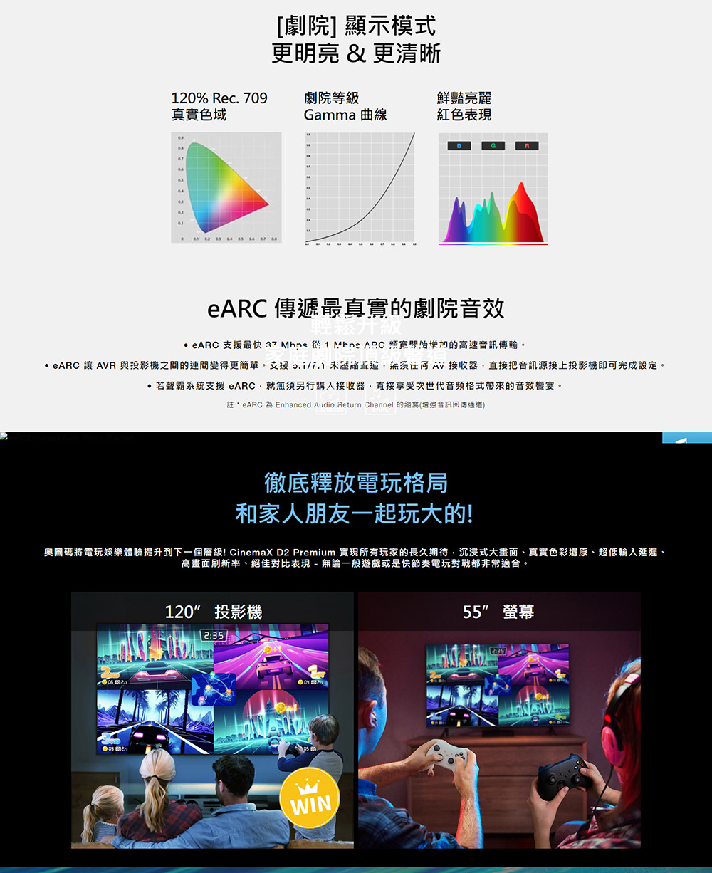 奧圖碼將電玩娛樂體驗提升到下一個層級 CinemaX D2 Premium 實現所有玩家的長久期待,沉浸式大畫面、真實色彩還原、超低輸入延遲、
