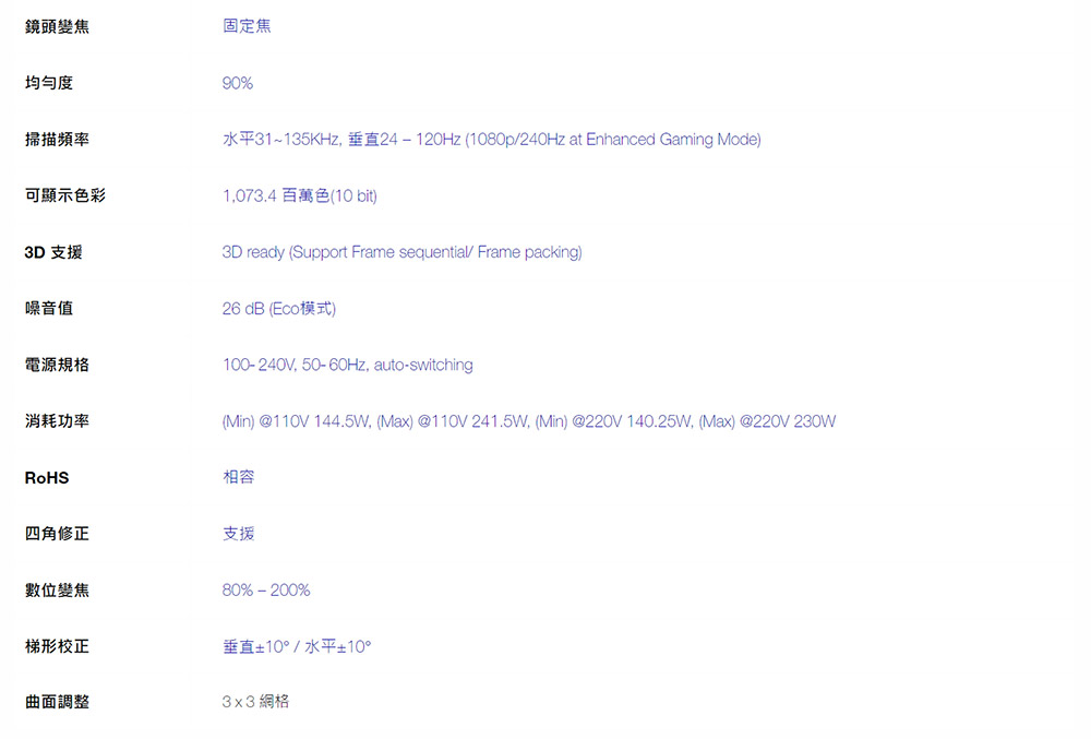 水平31135KHz, 垂直24120Hz 1080p240Hz at Enhanced Gaming Mode