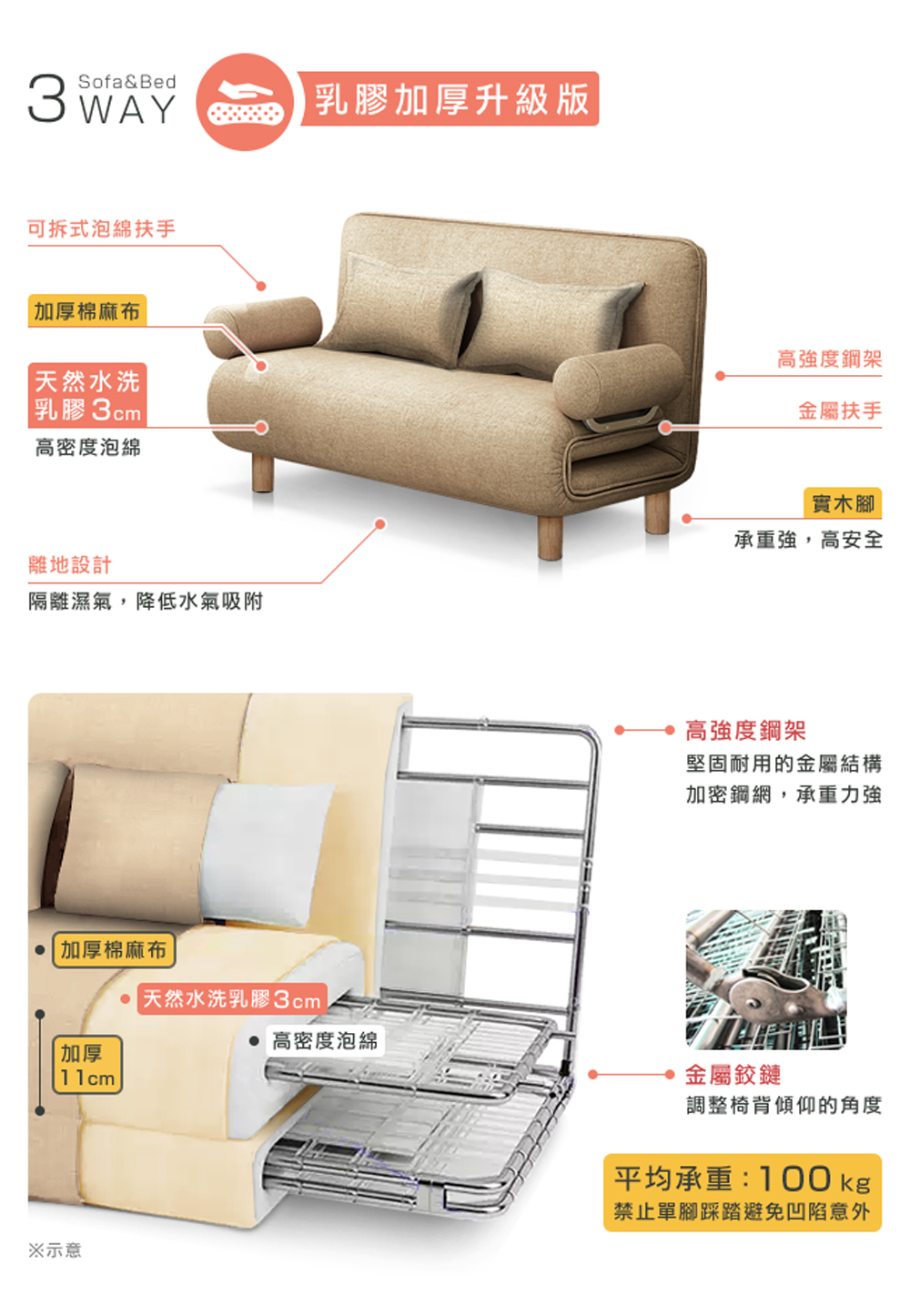 禁止單腳踩踏避免凹陷意外