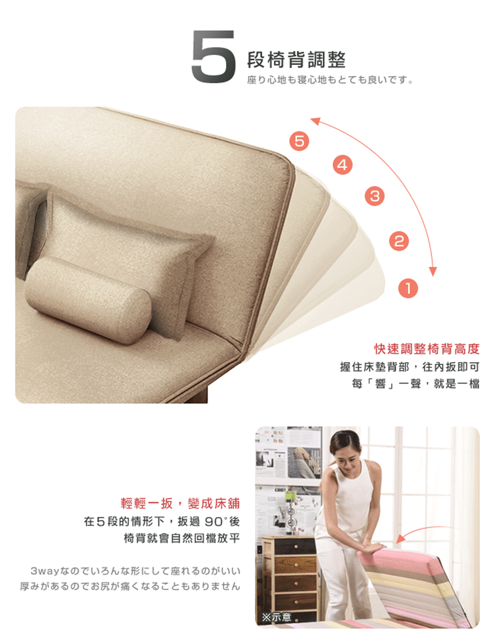 在5段的情形下,扳過 90後