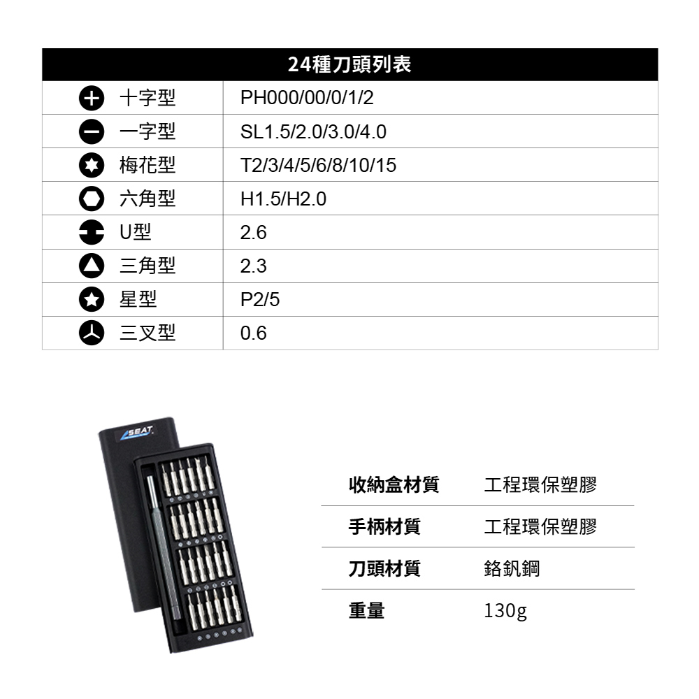 24種刀頭列表
