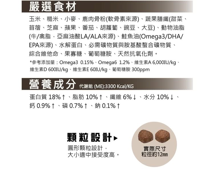 參考添加量 Omega3 0.15%、Omega6 1.2%、維生素A 6,000IUkg、