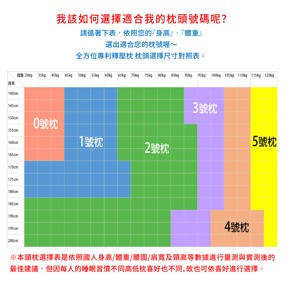bgreen 舒眠枕 - 詳情12