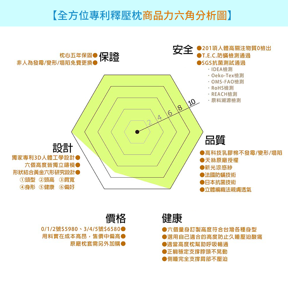 bgreen 舒眠枕 - 詳情13