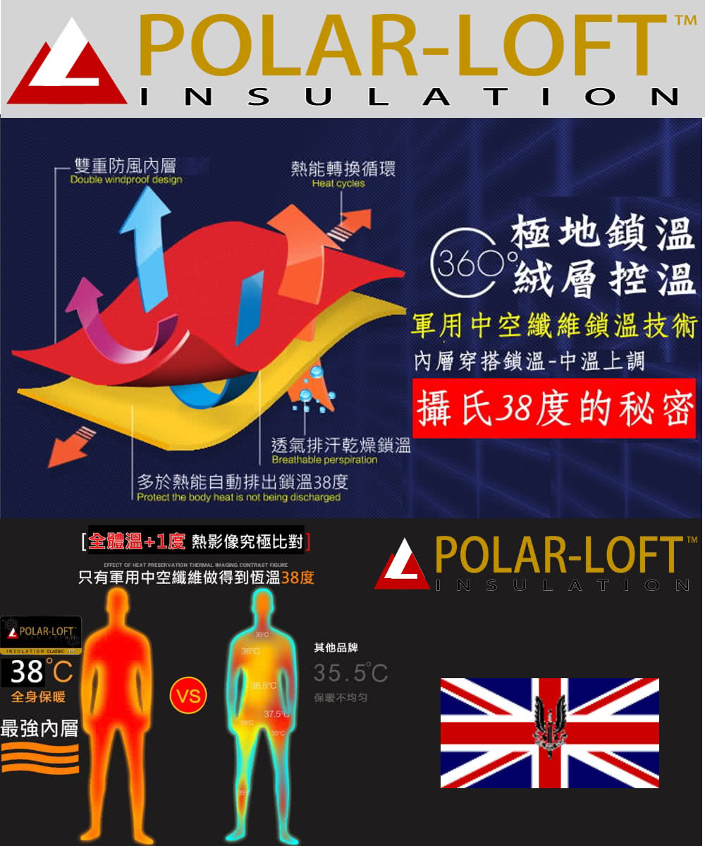 只有軍用中空纖維做得到恆溫38度