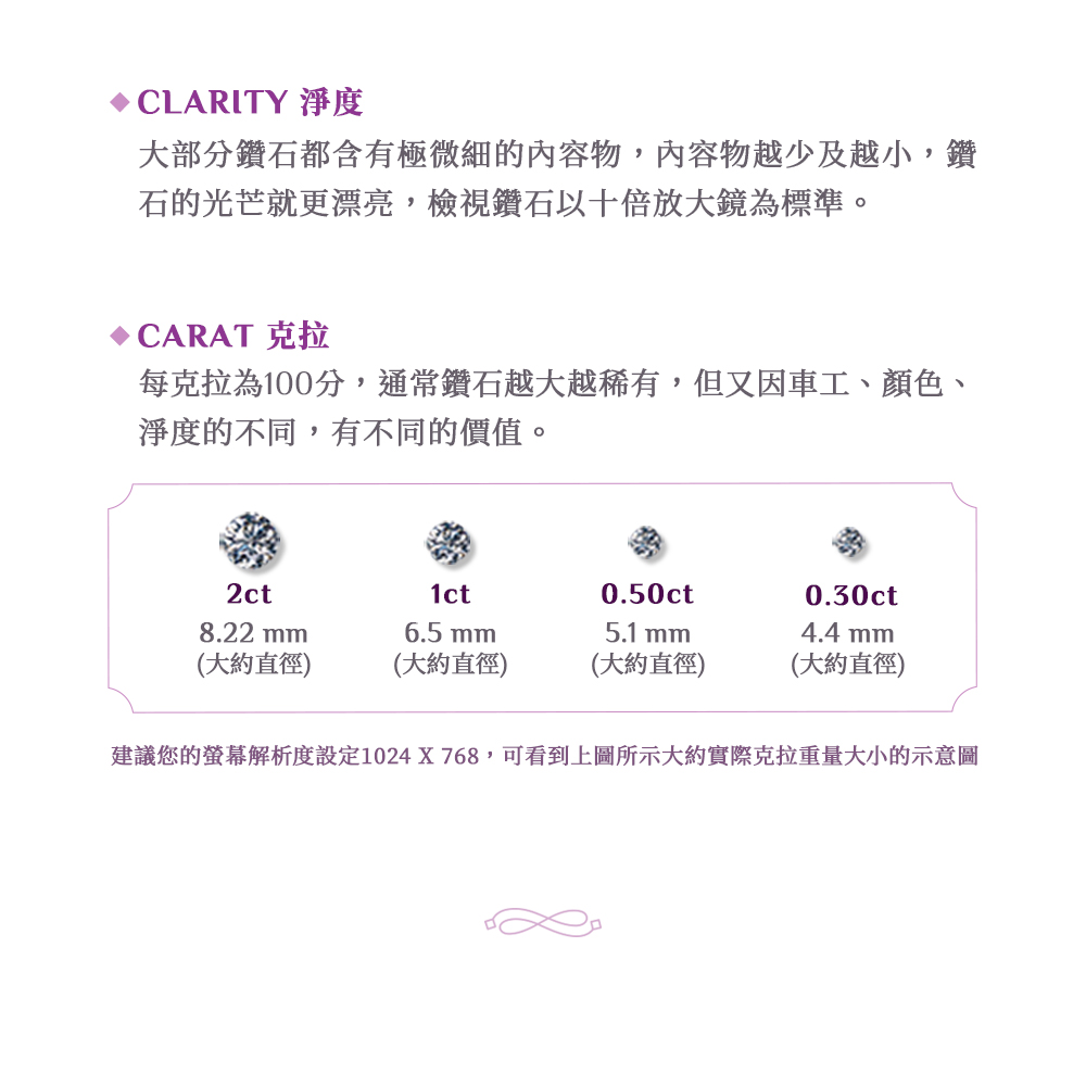 建議您的螢幕解析度設定1024 X 768,可看到上圖所示大約實際克拉重量大小的示意圖