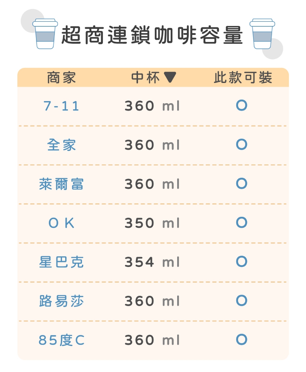 超商連鎖咖啡容量3