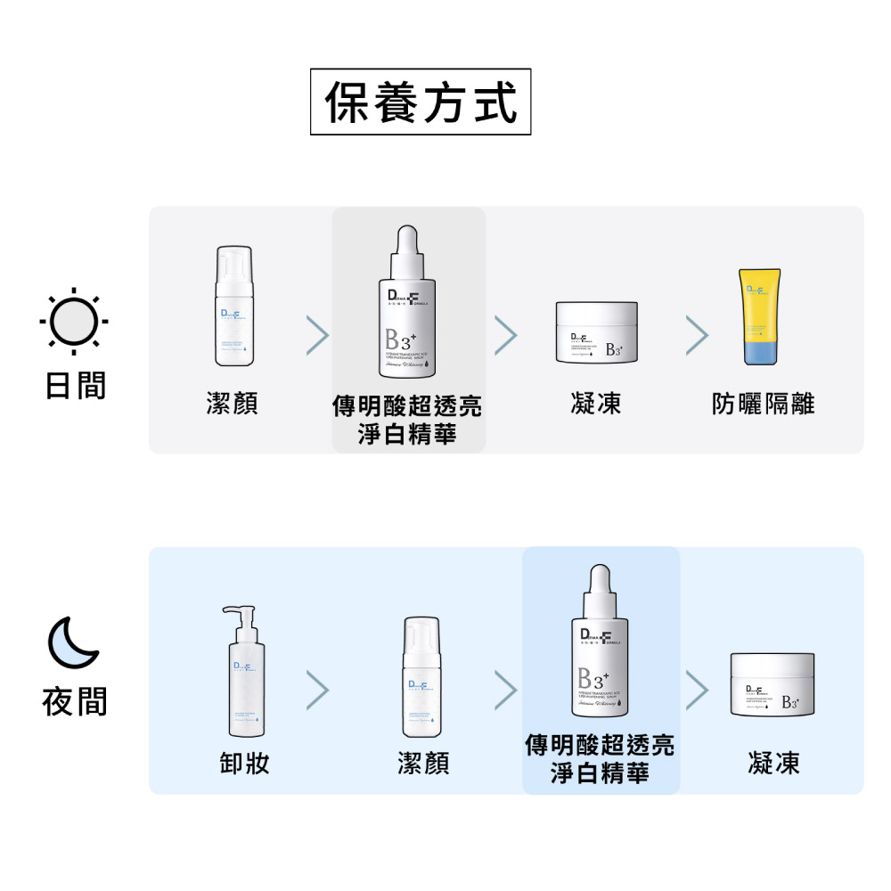 傳明酸超透亮