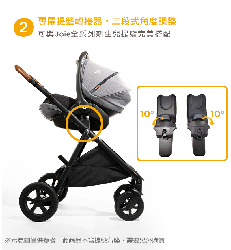 專屬提籃轉接器,三段式角度調整 可與Joie全系列新生兒提籃完美搭配 示意圖僅供參考,此商品不含提籃汽座,需要另外購買 