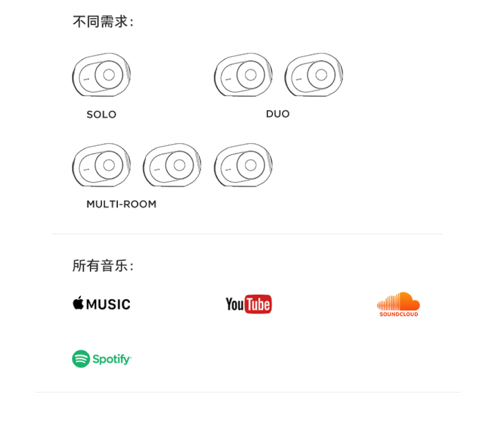 不同需求 所有音乐 