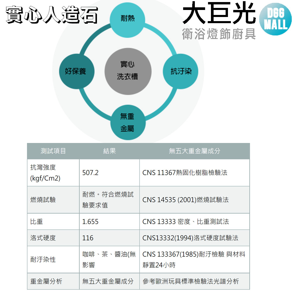 咖啡、茶、醬油無 CNS1333671985耐汙檢驗 與材料