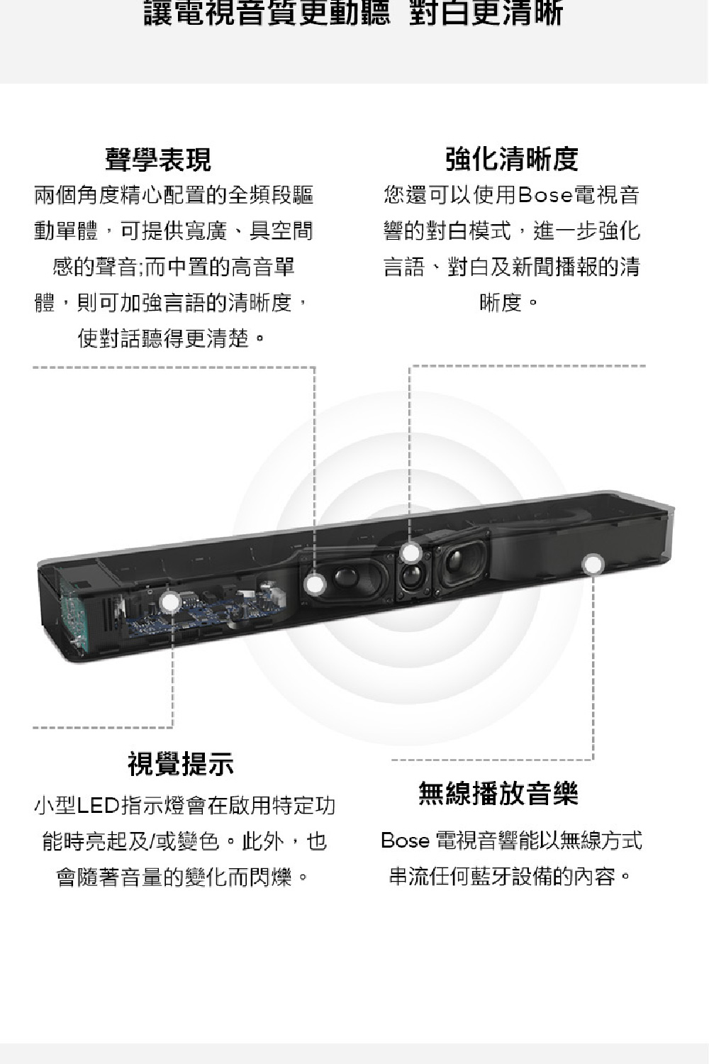 小型LED指示燈會在啟用特定功