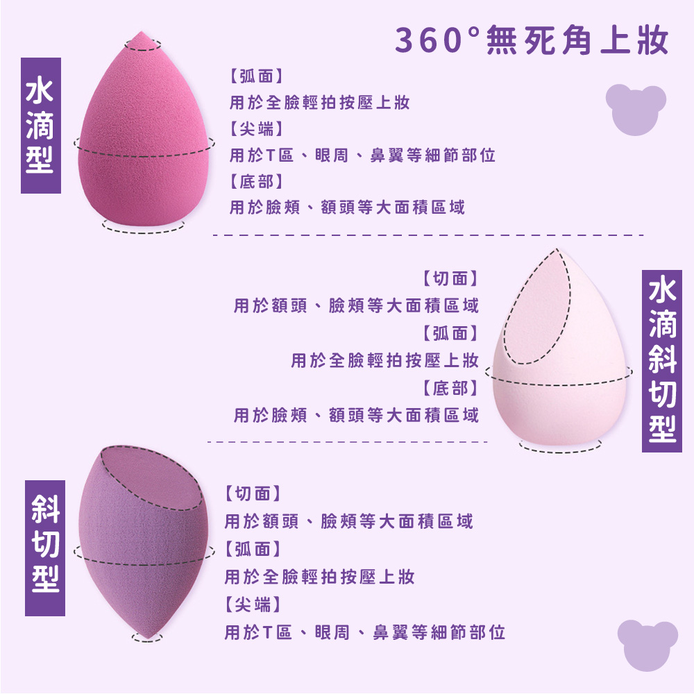 用於T區、眼周、鼻翼等細節部位