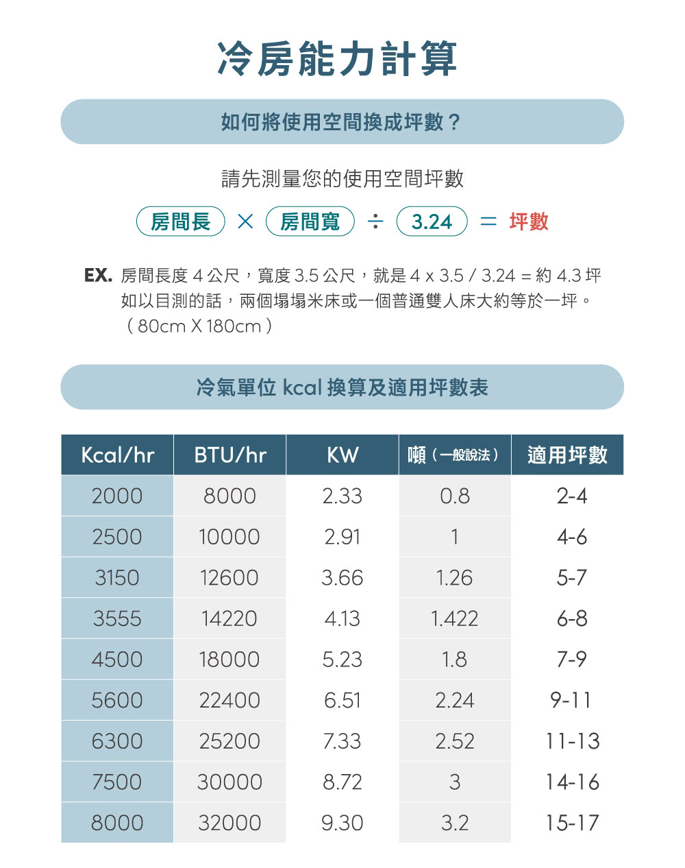 SAMPO聲寶 AW-PF50D - 詳情1