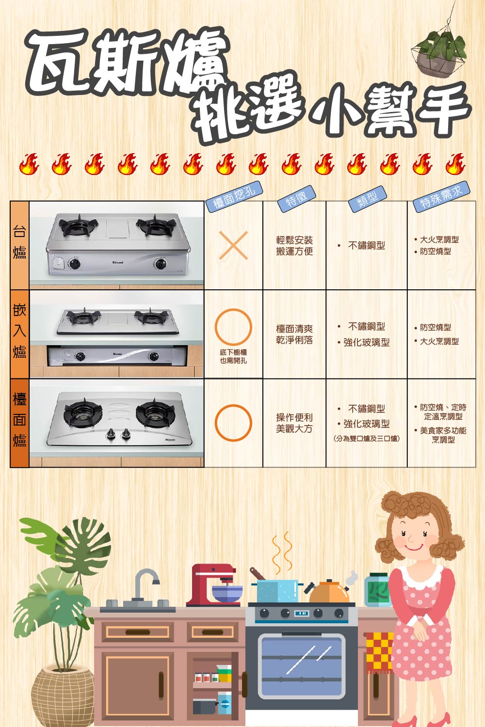 五聯 WG-263 - 詳情3