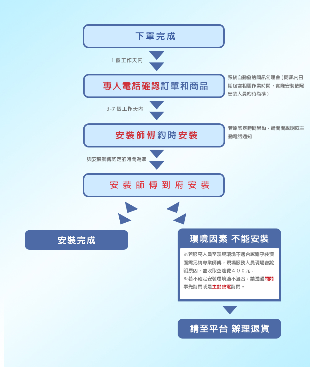 五聯 WG-263 - 詳情2