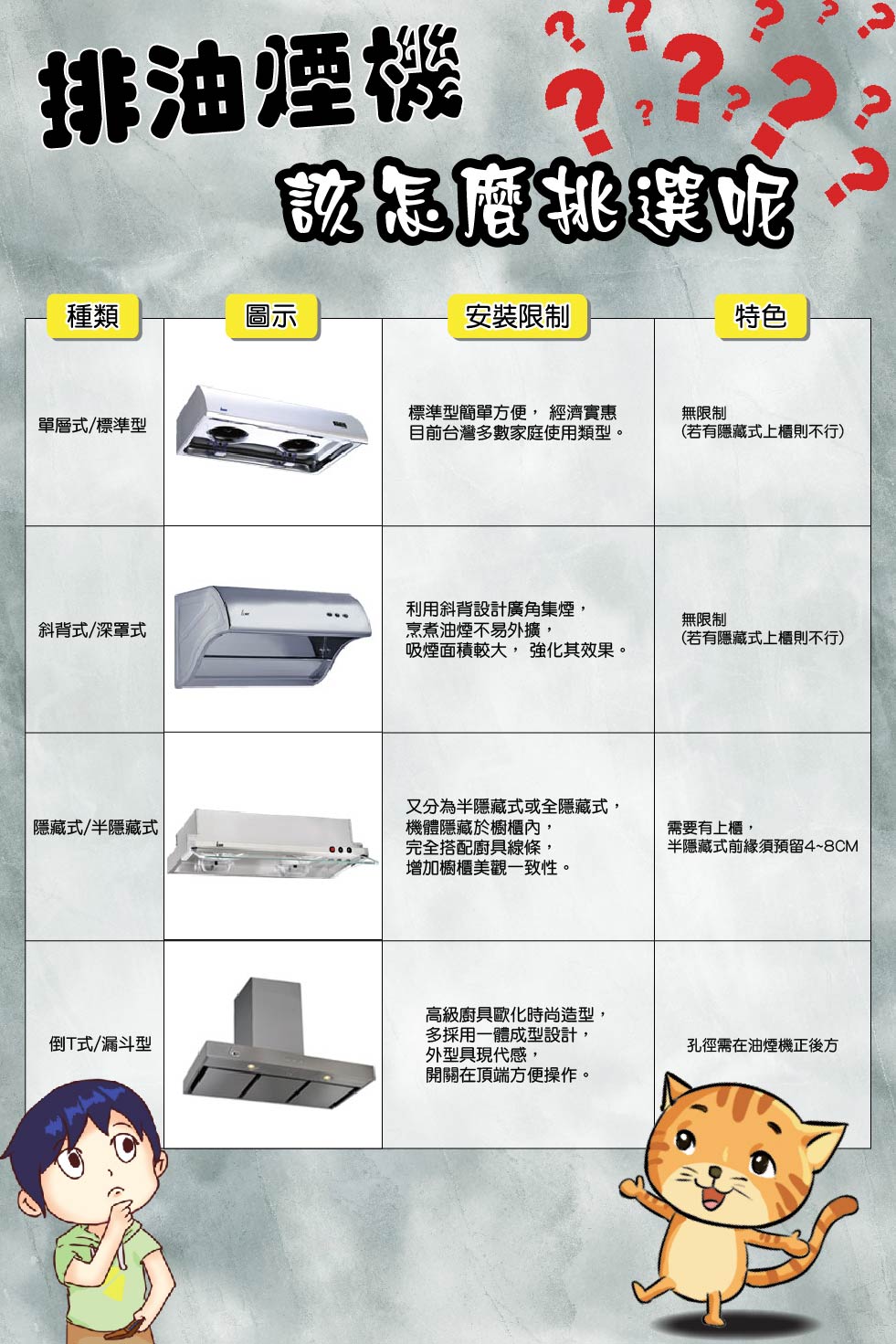 五聯 W-8205H - 詳情3