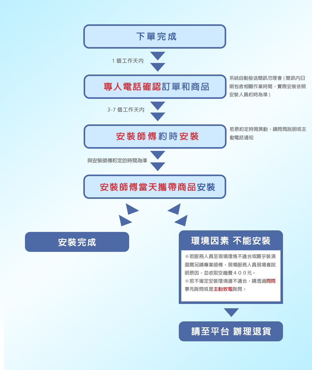 五聯 W-8205H - 詳情2
