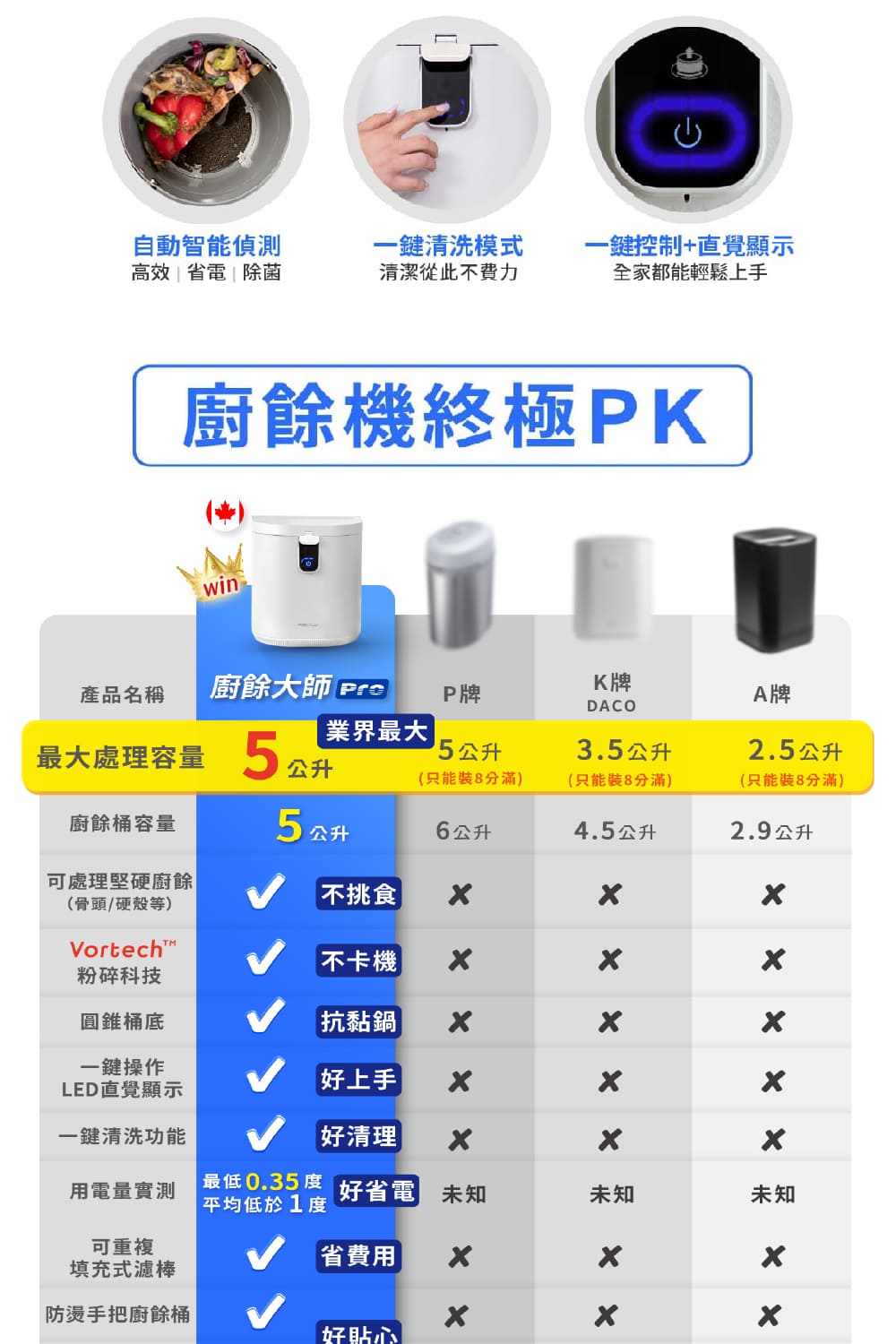 一鍵控制直覺顯示