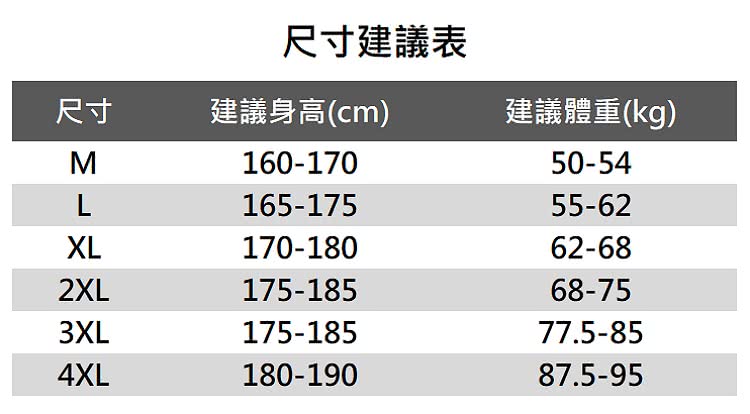 尺寸 尺寸建議表 建議身高cm 建議體重kg 