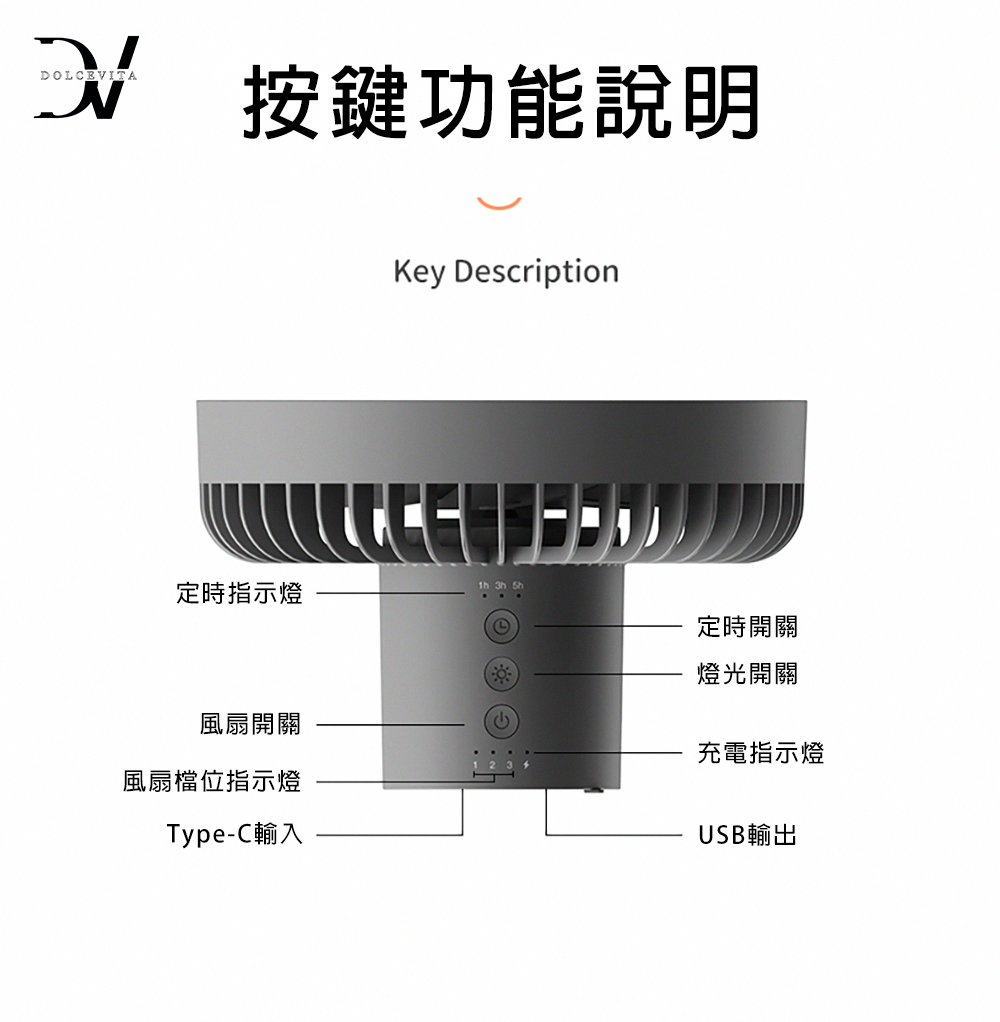 風扇檔位指示燈