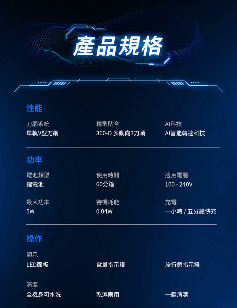 360D 多動向3刀頭