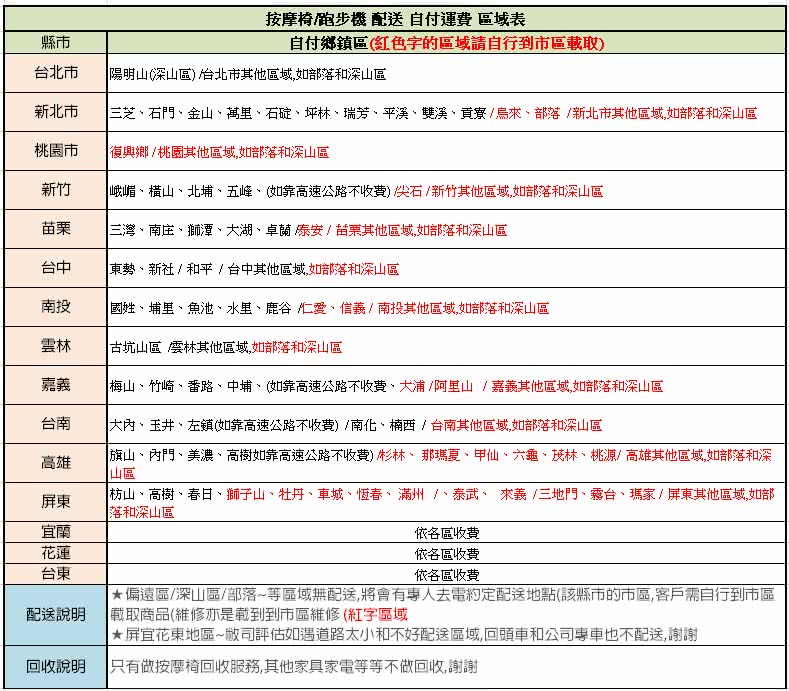 旗山、內門、美濃、高樹如靠高速公路不收費杉林、 那瑪夏、甲仙、六龜、茂林、桃源高雄其他區域,如部落和深