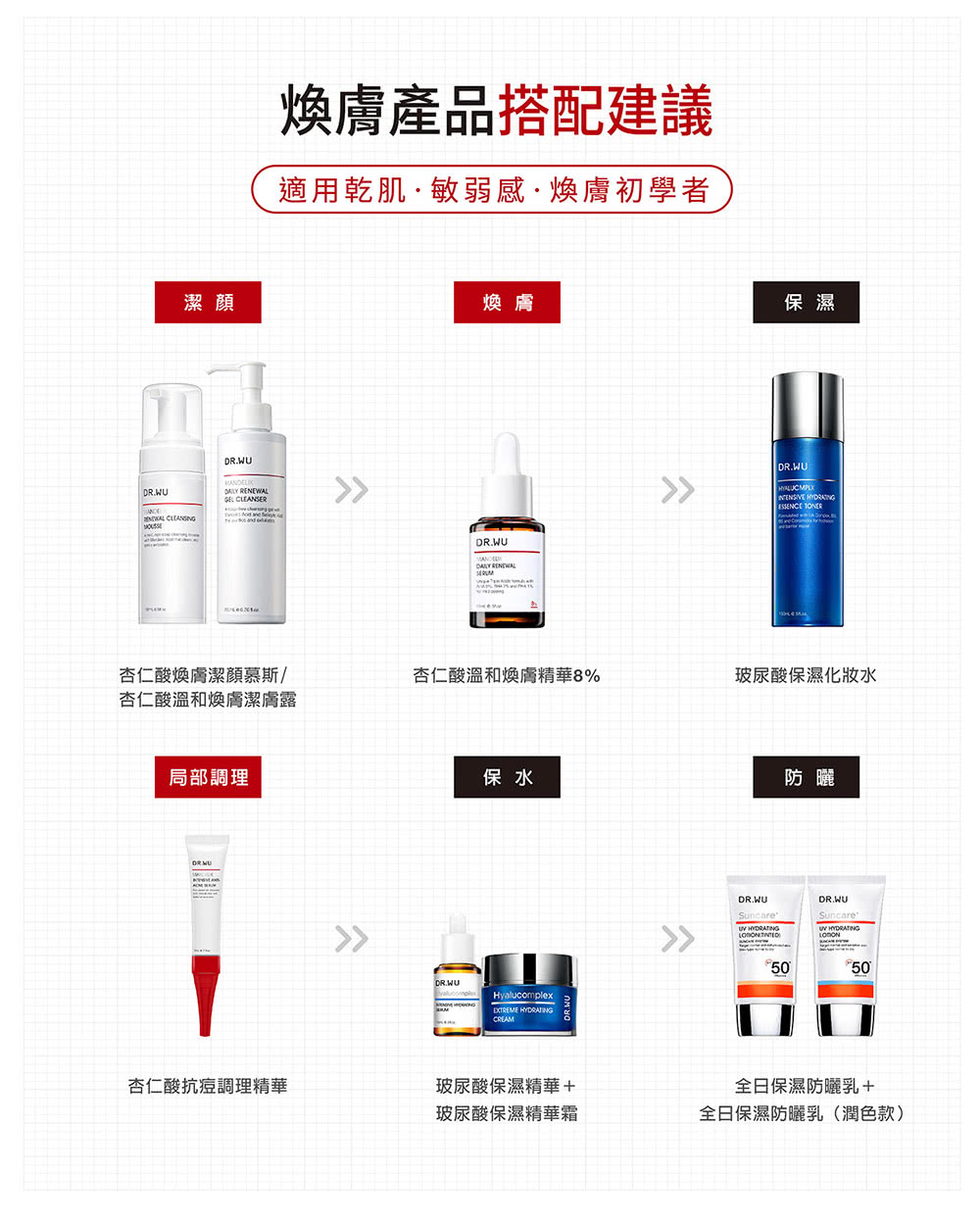 適用乾肌敏弱感煥膚初學者