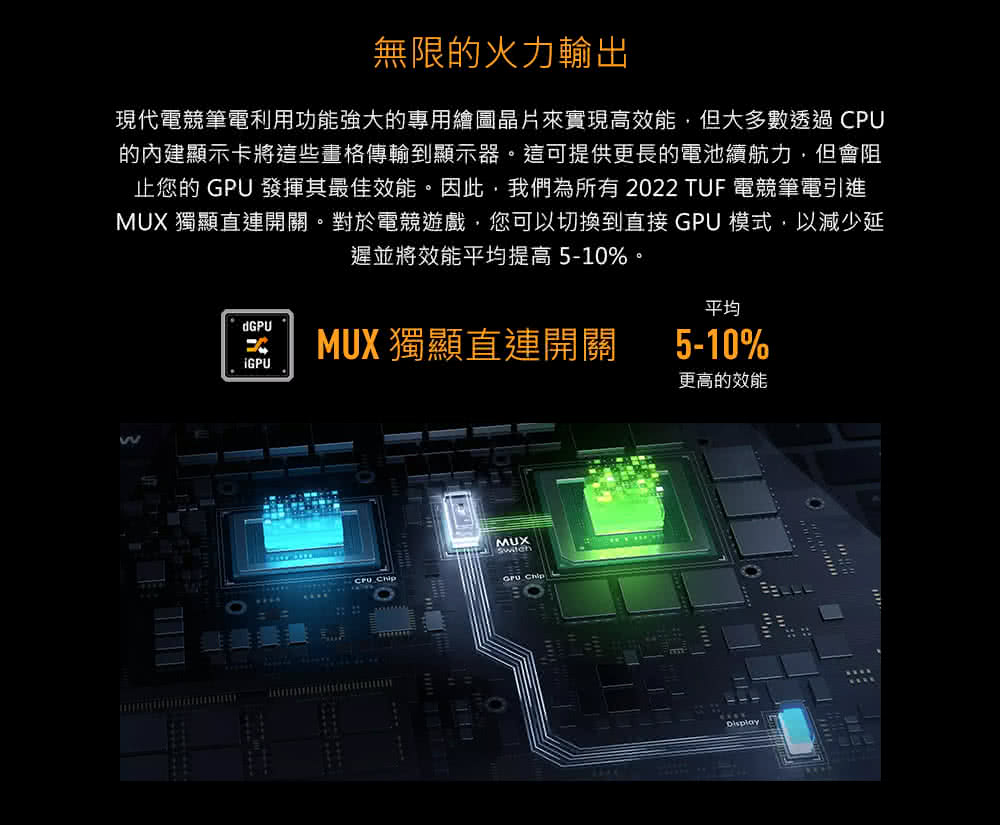 止您的 GPU 發揮其最佳效能。因此,我們為所有 2022 TUF 電競筆電引進