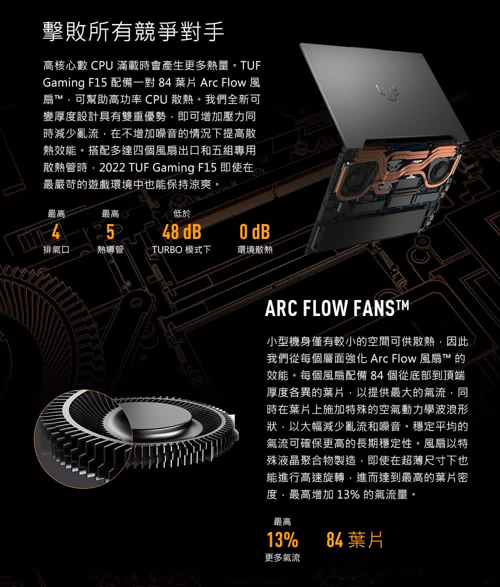 Gaming F15 配備一對 84 葉片 Arc Flow 風