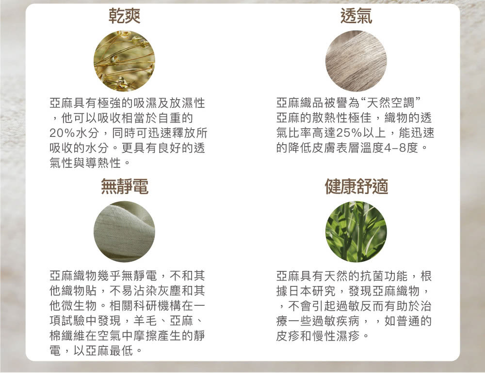 20%水分,同時可迅速釋放所