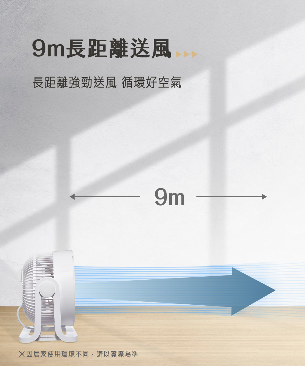 9m長距離送風 長距離強勁送風 循環好空氣 因居家使用環境不同,請以實際為準 