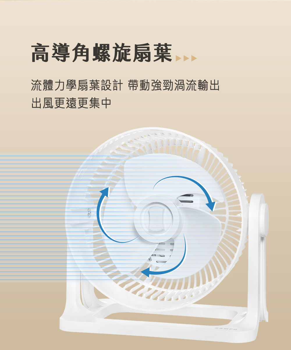 高導角螺旋扇葉 流體力學扇葉設計 帶動強勁渦流輸出 出風更遠更集中 