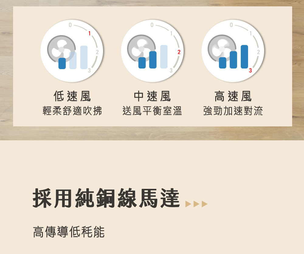 採用純銅線馬達...