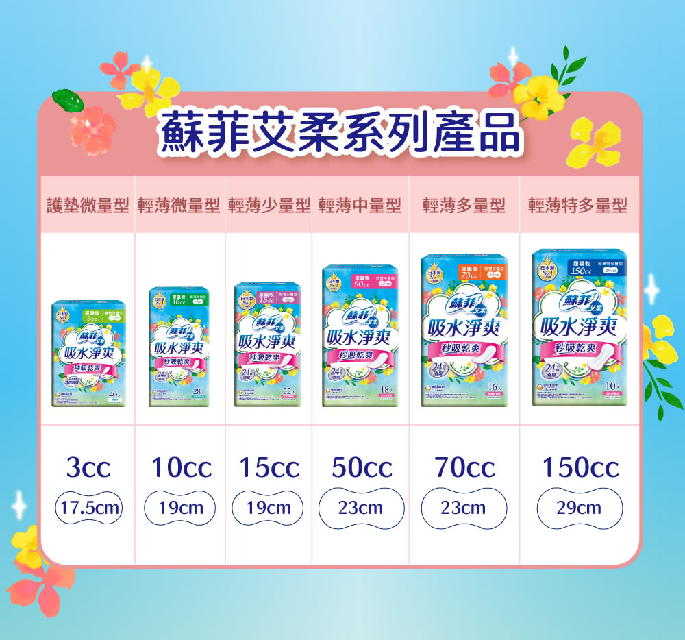 護墊微量型 輕薄微量型 輕薄少量型 輕薄中量型 輕薄多量型 輕薄特多量型