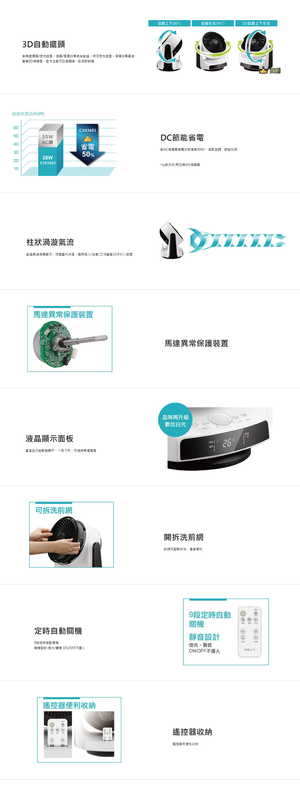 多角度描頭定向送風,循環風暴效果自由創造,俯仰定向送風,循環效果最佳,