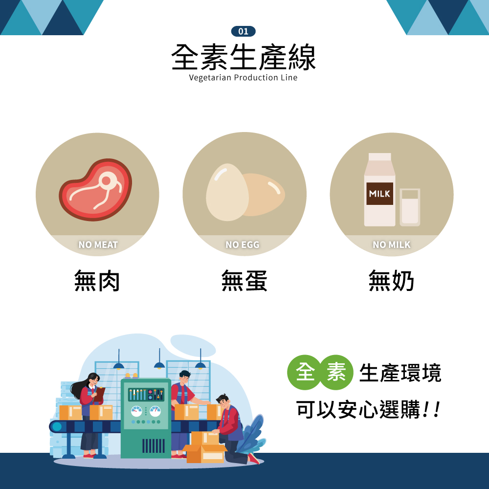 全素 生產環境