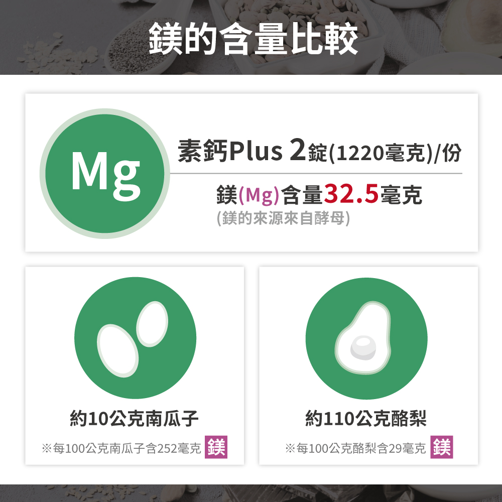 每100公克南瓜子含252毫克 美