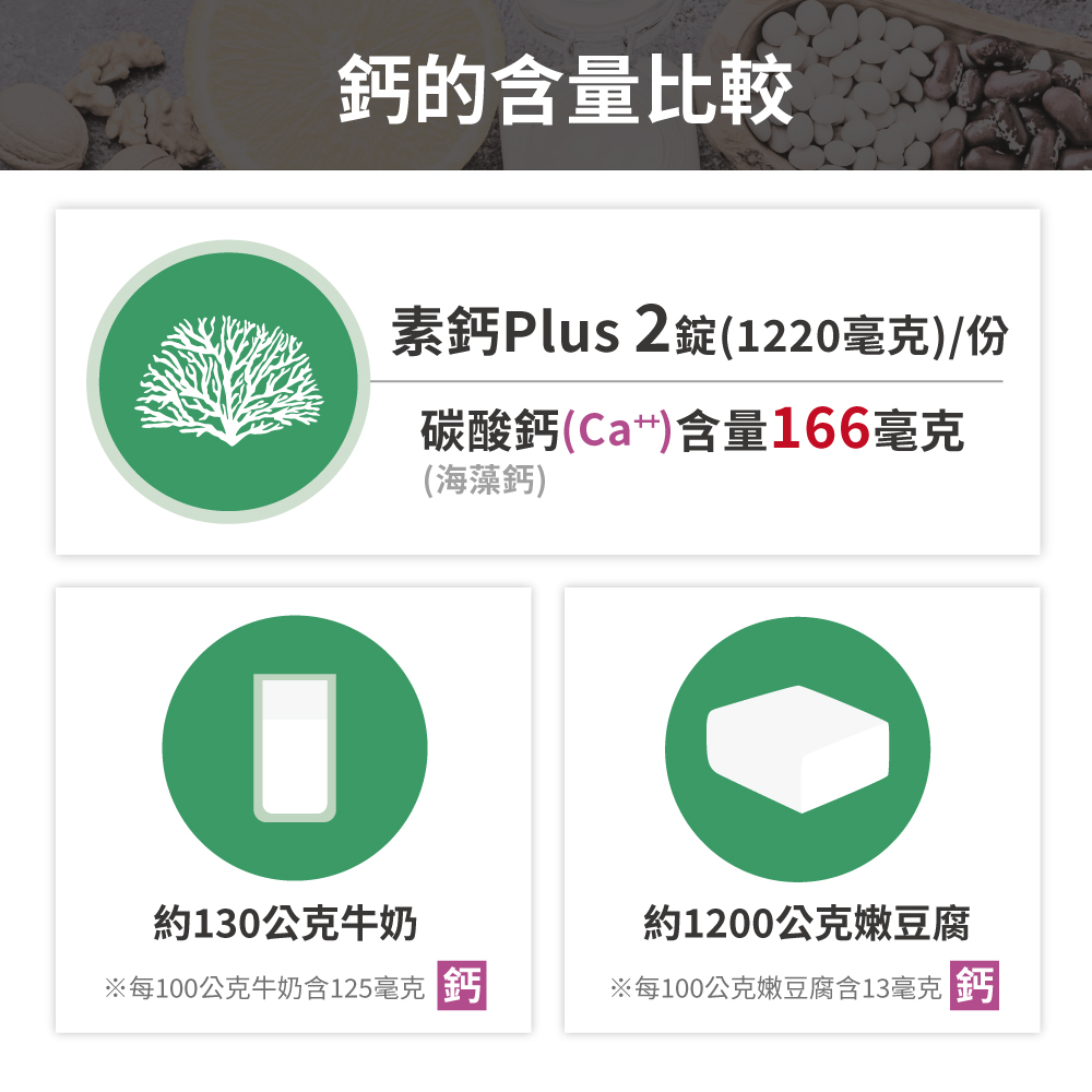 素鈣Plus 2錠1220毫克份