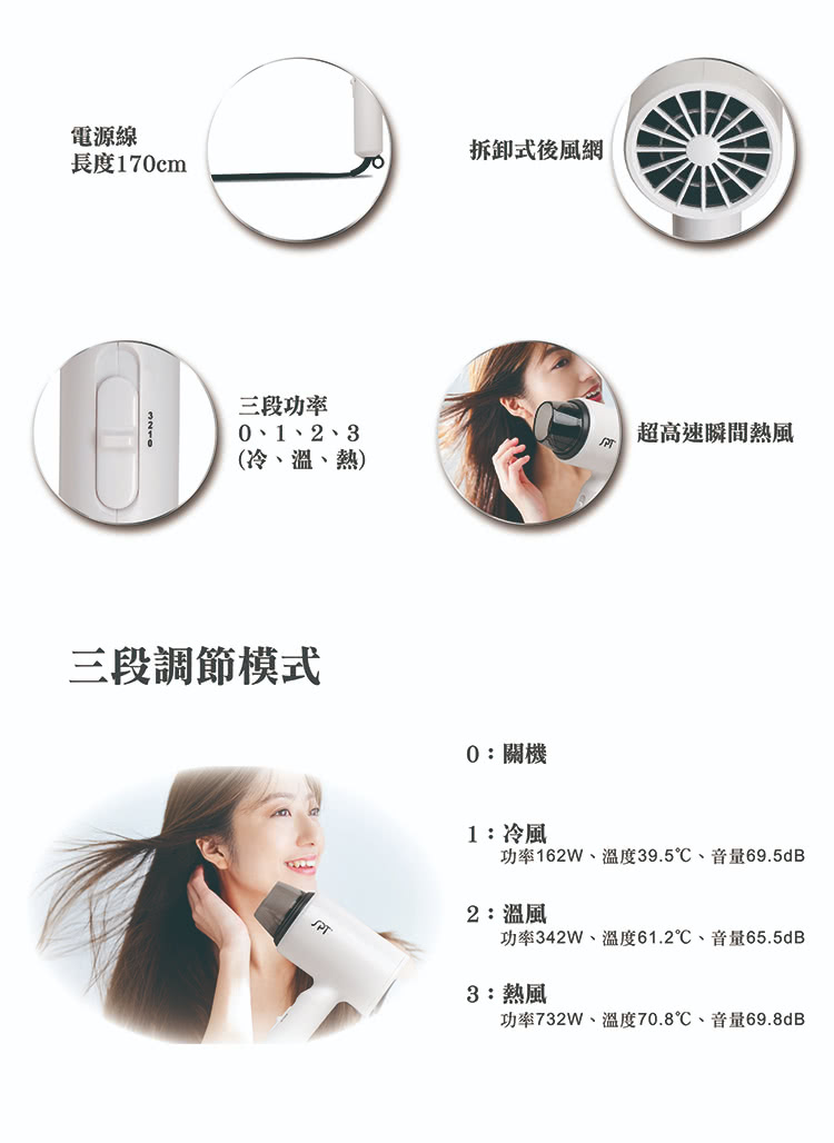 åç162Wãæº«åº¦39.5ãé³é69.5dB