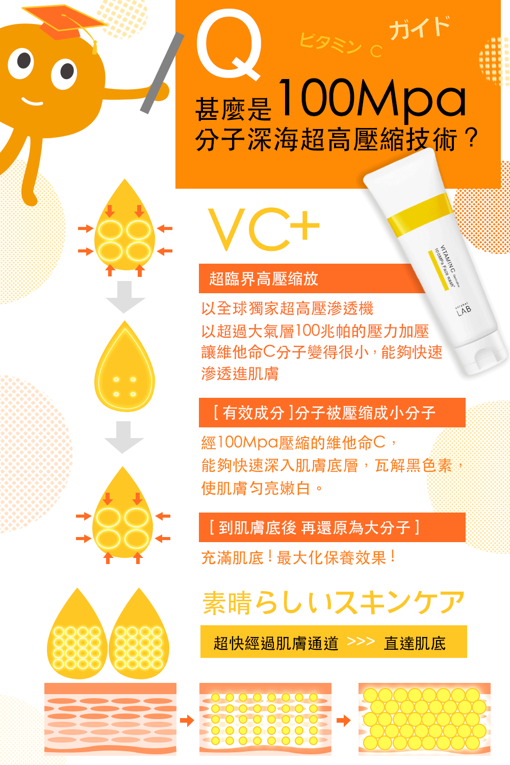 能夠快速深入肌膚底層,瓦解黑色素,