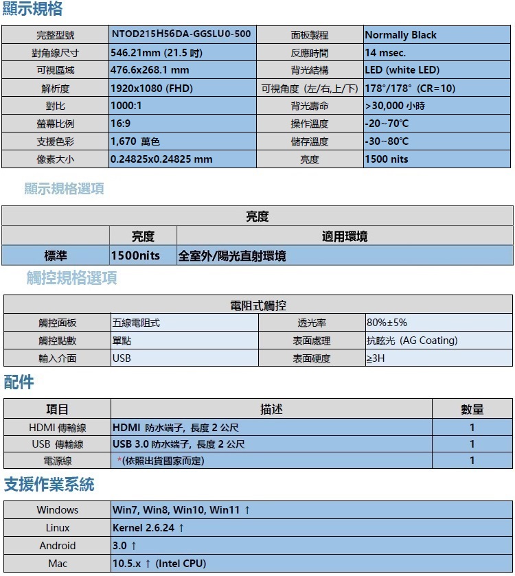 Nextech 22 - 詳情1