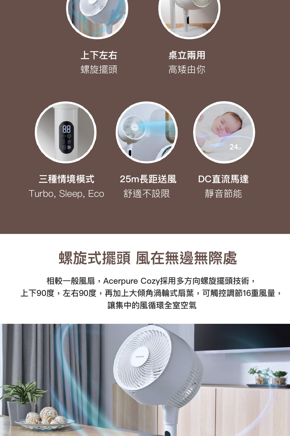 上下90度,左右90度,再加上大傾角渦輪式扇葉,可觸控調節16重風量,